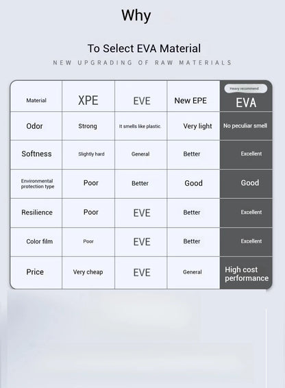 Large Cat Litter Mat Waterproof Double Layer Litter Trapping Clean Pad for Cat Litter Box Durable and Easy to Clean